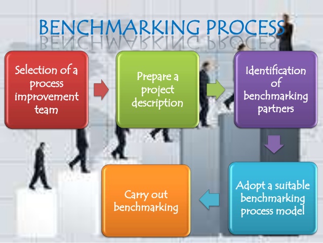 business-process-benchmarking-19-638.jpg