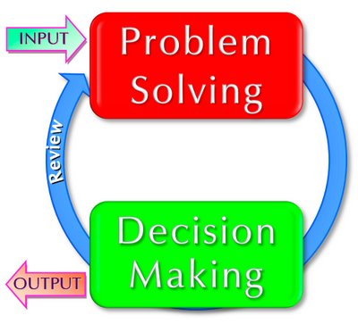 Simple-Decision-Making-Model.306225022_std
