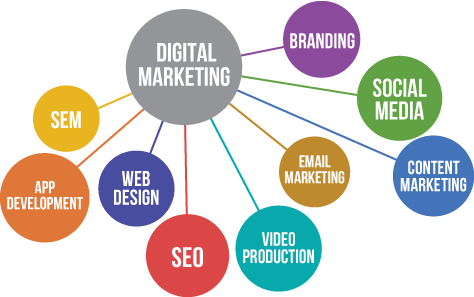 DigitalMarketingGraphic.png