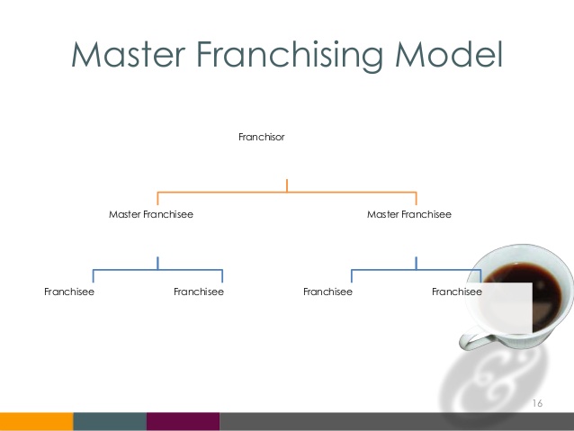 franchise-valuation-asa-feb-2015-v22015-7-638.jpg