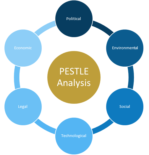 mot_010_pestle-analysis-diagram1.png