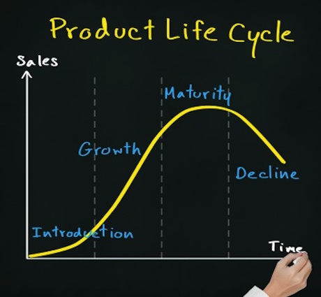 Product-Life-Cycle-.jpg