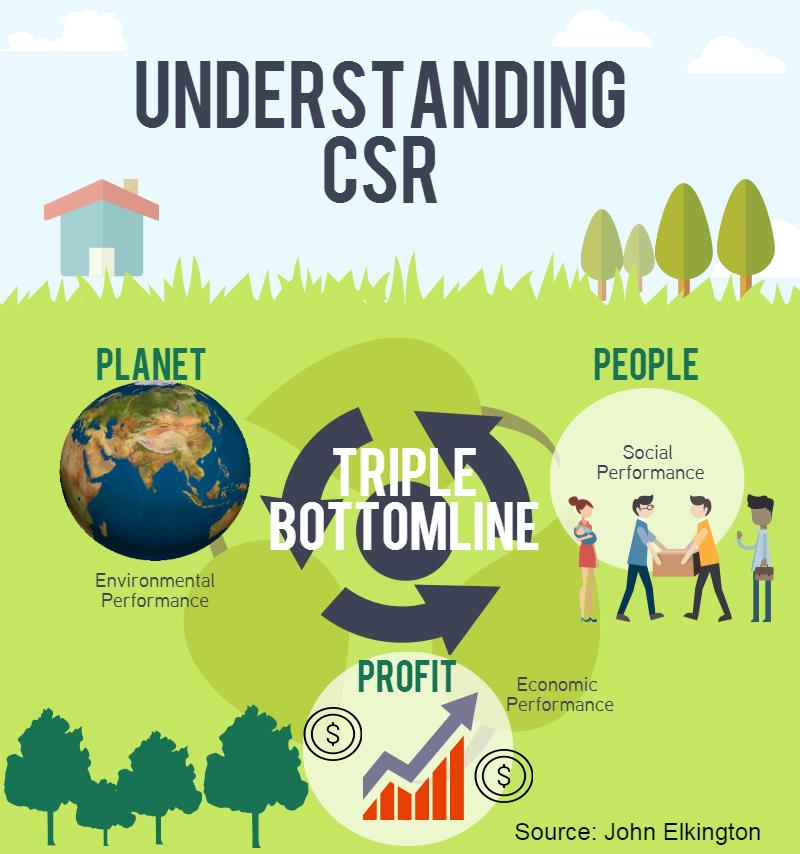 Understanding_CSR.jpeg