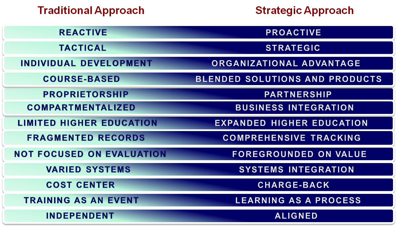 COPRORATE University.png