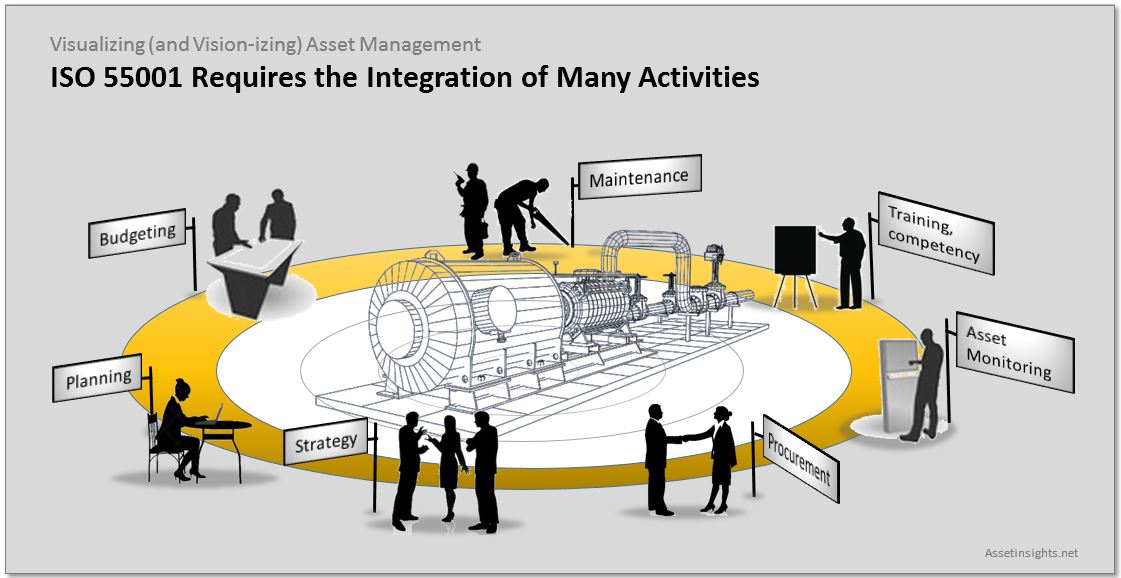 Peeps_ISO55001_Integrates_Asset_Management_Activities.JPG