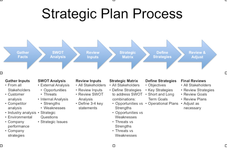 Strategic-Plan-Process.jpg