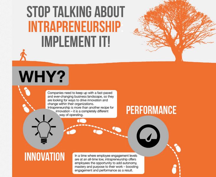 Intrapreneurship-Implement-it-infographic.jpg
