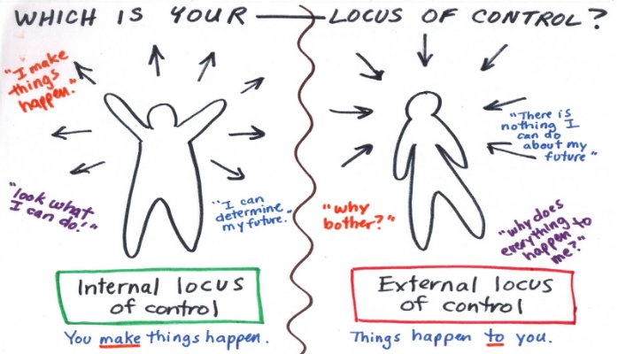 locus-of-control