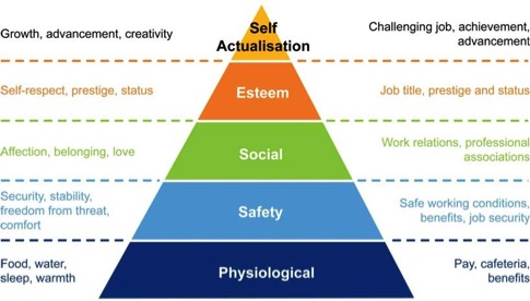 maslow-hierarchy-of-needs.jpg