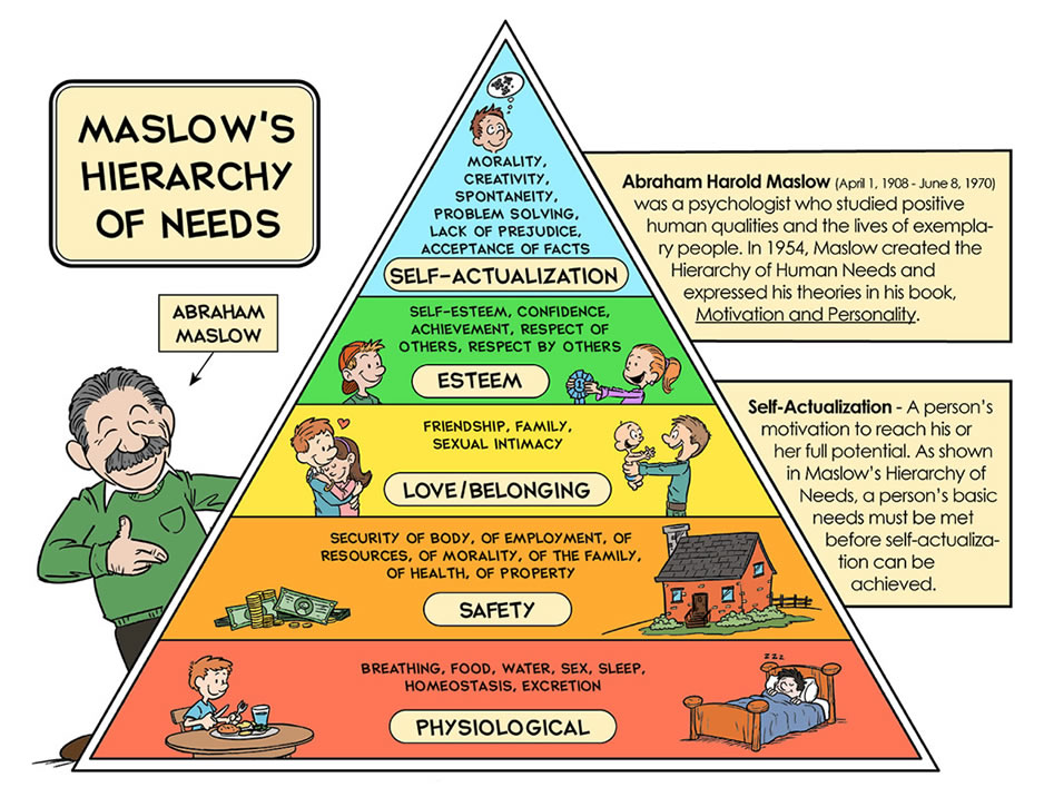 nclex-maslow.jpg